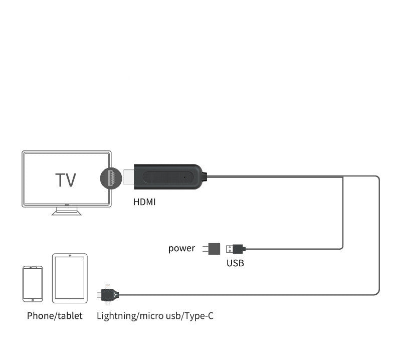 Three In One Wired Device For Mobile Phones